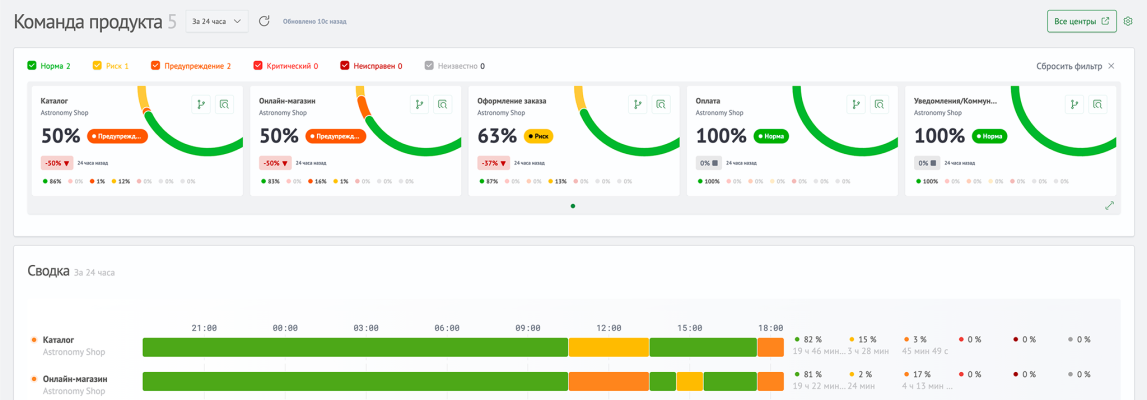 Центр аналитики Smart Monitor
