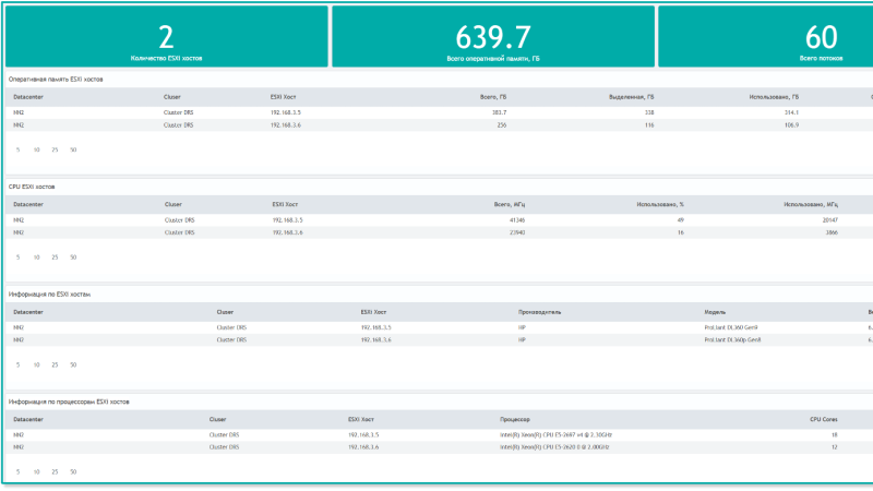 ESXi-хосты: память, CPU и&nbsp;справочники