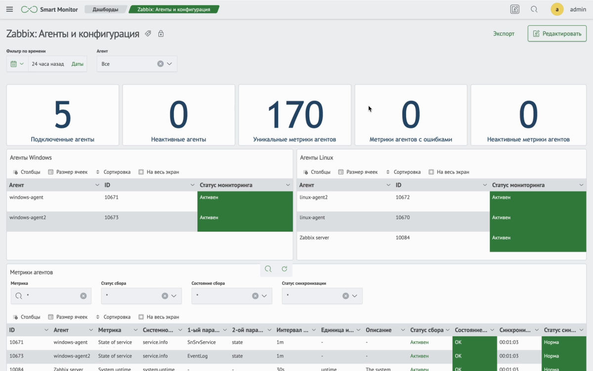 Дашборд «Zabbix: Агенты и конфигурация»