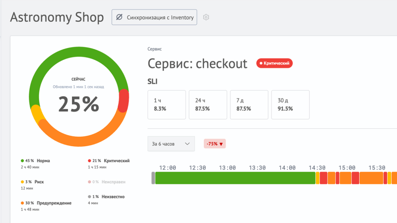 Карточка сервиса: здоровье и&nbsp;SLI
