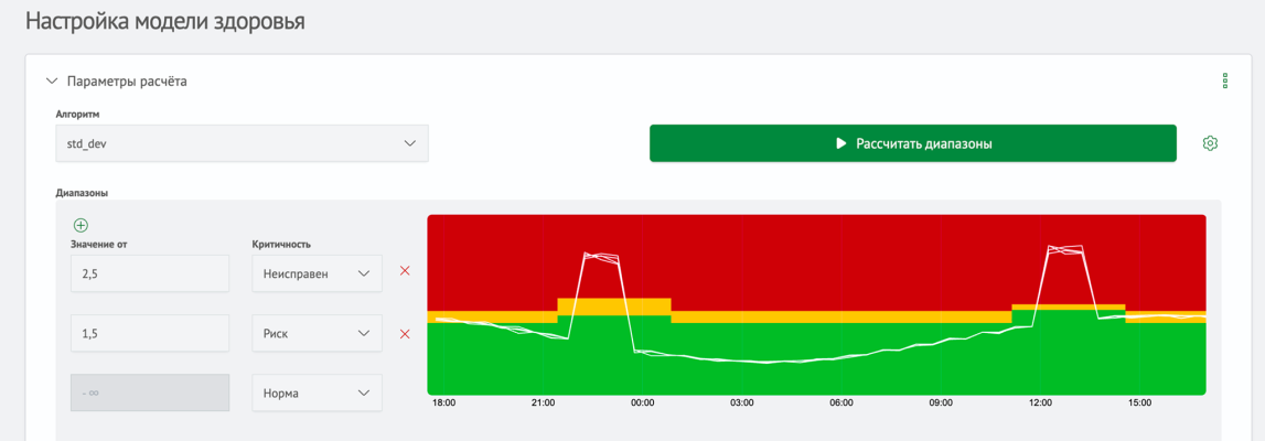Адаптивные пороги Smart Monitor